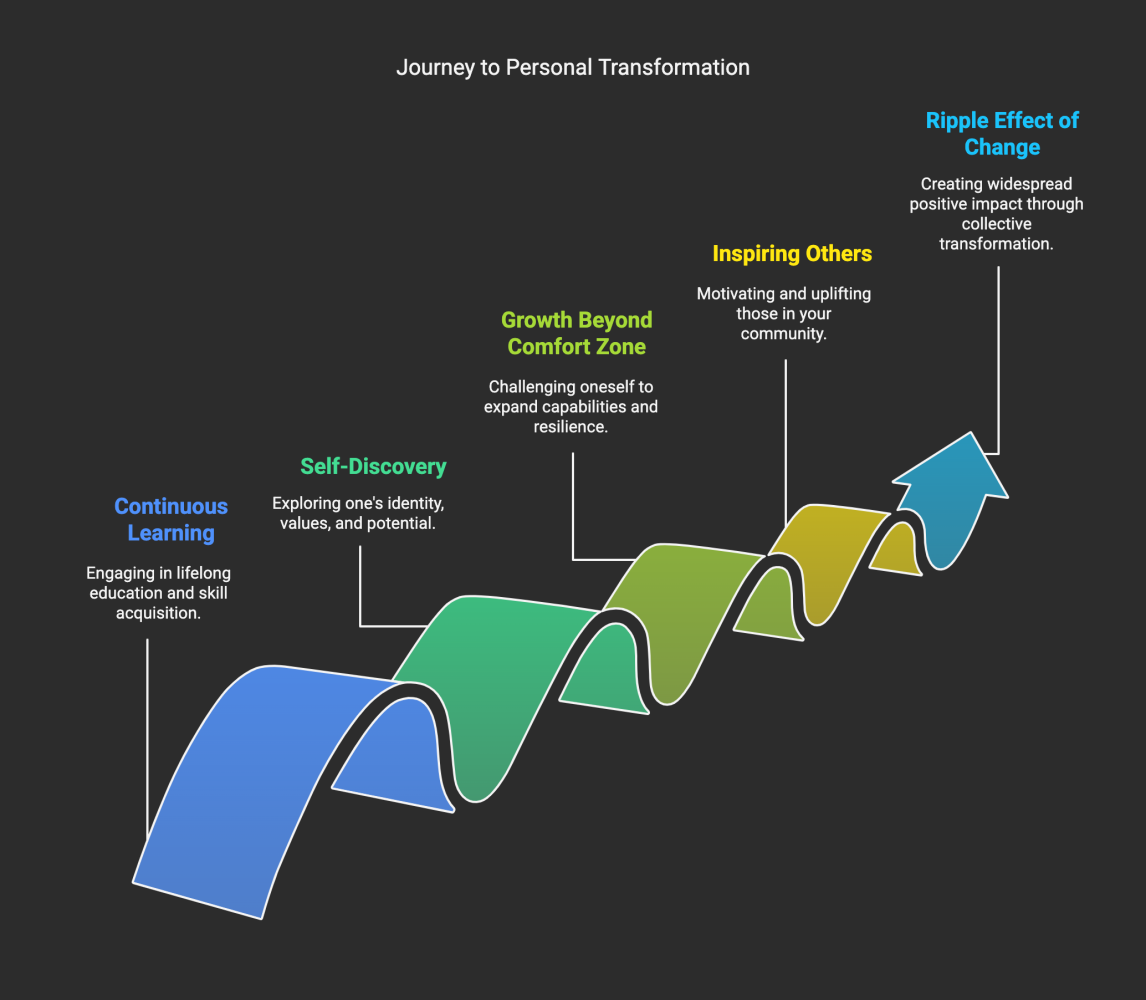 The One Decision That Changed Everything